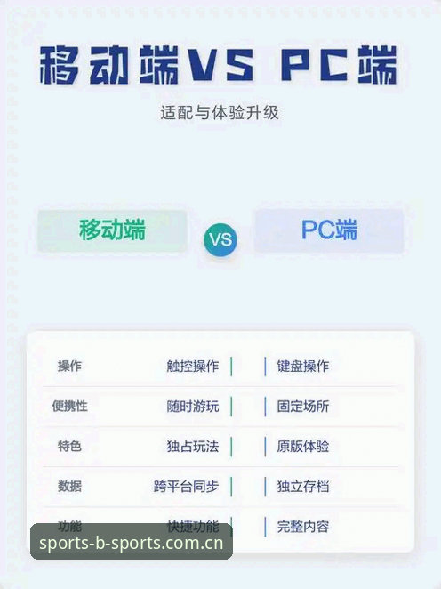 BSports官网攻略：PC端vs移动端——哪种登录方式更适合你？
