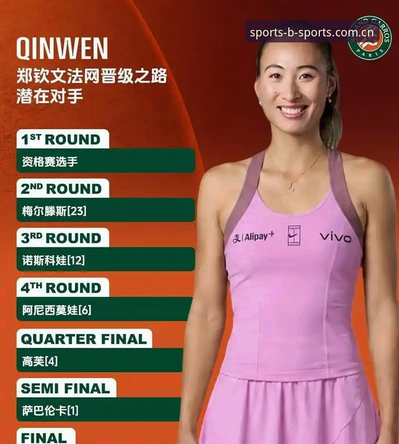 2026法网女单签表深度评测：郑钦文面临保分大考，BSports体育观赛体验全解析