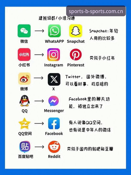 BSports娱乐平台必备实用指南：从登录到高效体验的全攻略